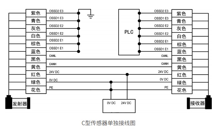 折弯机保护装置C型传感器接线图