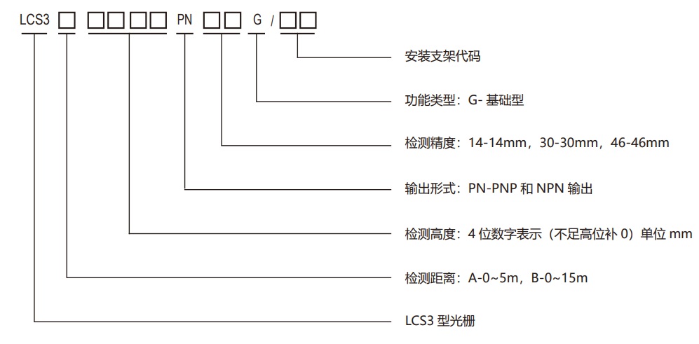 LCS3型光栅规格型号图